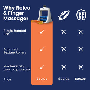 Roleo Advanced Trigger Point Massager Tool - Lateral Forearm Massager Forearm Roller with Patented Texture - Tennis Elbow Relief Deep Myofascial Release Finger Massager